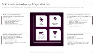 Apples Branding Strategy To Gain Competitive Edge Branding CD V Customizable Attractive
