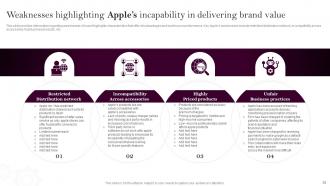 Apples Branding Strategy To Gain Competitive Edge Branding CD V Multipurpose Attractive