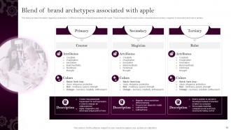 Apples Branding Strategy To Gain Competitive Edge Branding CD V Customizable Graphical
