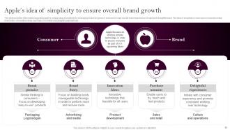Apples Branding Strategy To Gain Competitive Edge Branding CD V Researched Graphical