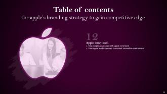 Apples Branding Strategy To Gain Competitive Edge Powerpoint Presentation Slides Branding CD Interactive Graphical
