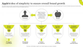 Apples Idea Of Simplicity Brand Strategy Of Apple To Emerge Branding SS V