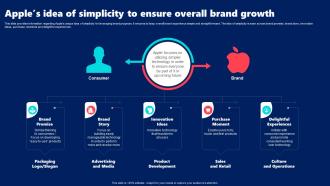 Apples Idea Of Simplicity To Ensure Overall Brand Growth Apple Brand Guidelines Branding SS V