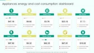 Appliances Energy And Cost Consumption Dashboard