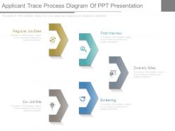 Applicant trace process diagram of ppt presentation