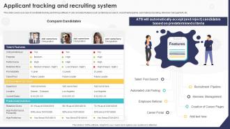 Applicant Tracking And Recruiting System HRMS Implementation Strategy Ppt Icon Example Topics