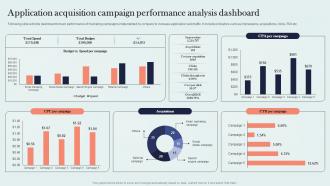 Application Acquisition Campaign Performance Analysis Organic Marketing Approach