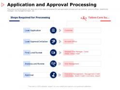 Application and approval processing approval ppt powerpoint presentation pictures outfit