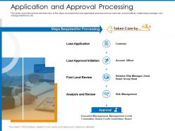 Application and approval processing group head ppt powerpoint presentation gallery files