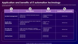Application And Benefits Of It Automation Technology