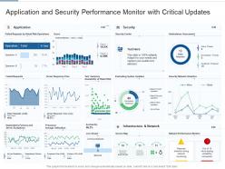 Application and security performance monitor with critical updates