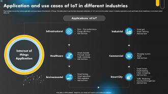 Application And Use Cases Of IoT In Different Industries