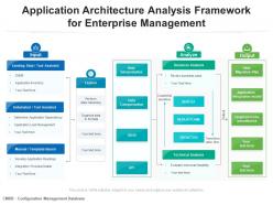 Application architecture analysis framework for enterprise management