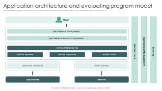 Application Architecture And Evaluating Program Model