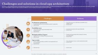 Application Architecture Powerpoint Ppt Template Bundles PPT Sample