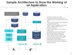 Application Architecture Process Programming Development Fundamentals Framework