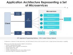 Application Architecture Process Programming Development Fundamentals Framework