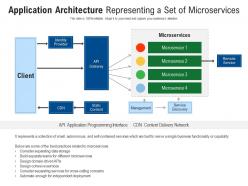 Application architecture representing a set of microservices