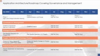 Application Architecture Roadmap Covering Governance And Management