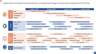 Application Architecture Roadmap Covering Key Stage Analyse And Application Portfolio