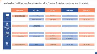 Application Architecture Roadmap Covering Product Development And User Interface