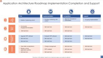 Application Architecture Roadmap Powerpoint Ppt Template Bundles