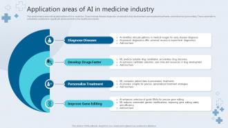 Application Areas Of AI In Medicine Industry