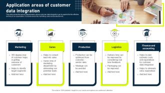 Application Areas Of Customer Data Integration