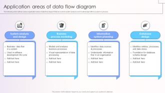 Application Areas Of Data Flow Diagram