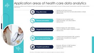 Application Areas Of Health Care Data Analytics