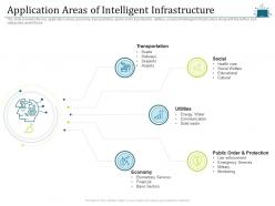 Application areas of intelligent infrastructure intelligent cloud infrastructure