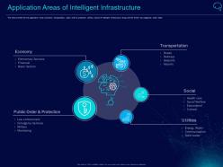 Application Areas Of Intelligent Infrastructure ppt Powerpoint Presentation File
