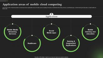 Application Areas Of Mobile Cloud Computing Comprehensive Guide To Mobile Cloud Computing