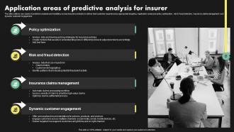 Application Areas Of Predictive Analysis For Deployment Of Digital Transformation In Insurance