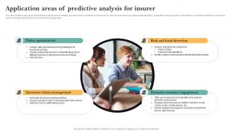 Application Areas Of Predictive Analysis For Insurer Guide For Successful Transforming Insurance