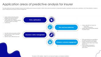 Application Areas Of Predictive Insurance Industry Evolution Ppt Slide