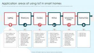 Application Areas Of Using Iot In Smart Homes