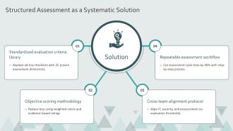 Application Assessment Checklist PPT Information VA Impressive Professional