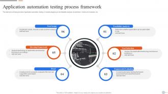 Application Automation Testing Process Framework