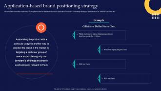 Application Based Brand Positioning Strategy Brand Rollout Checklist Ppt Microsoft