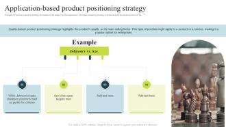 Application Based Product Positioning Strategy Successful Product Positioning Guide