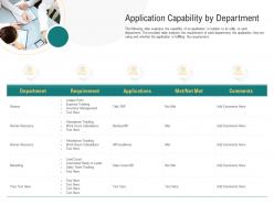 Application capability department optimizing enterprise application performance ppt inspiration