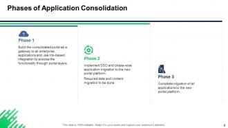 Application consolidation powerpoint presentation slides