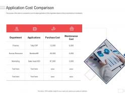 Application cost comparison enterprise application portfolio management ppt mockup