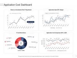 Application cost dashboard enterprise application portfolio management ppt themes
