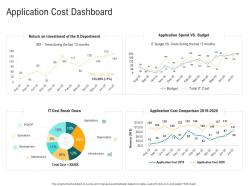 Application cost dashboard optimizing enterprise application performance ppt gallery