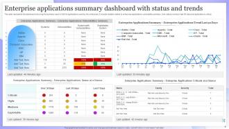 Application Dashboard Powerpoint Ppt Template Bundles Analytical Adaptable