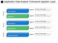 Application Data Analysis Framework Ingestion Layer