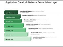 Application data link network presentation layer