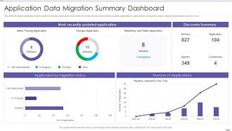 Application Data Migration Summary Dashboard Snapshot